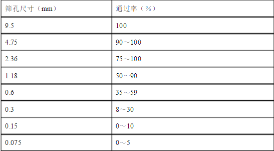 陶瓷透水磚墊層選材(cai)